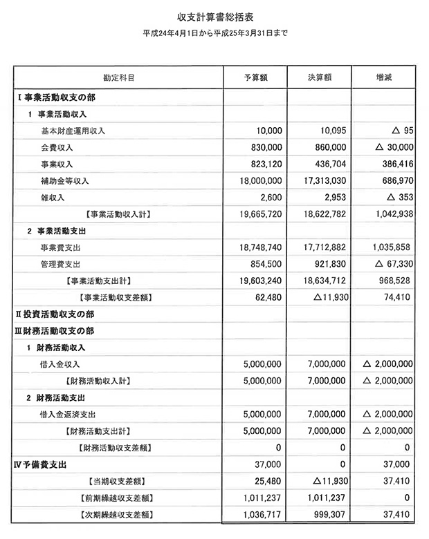 平成24年度収支計算総括表.jpg