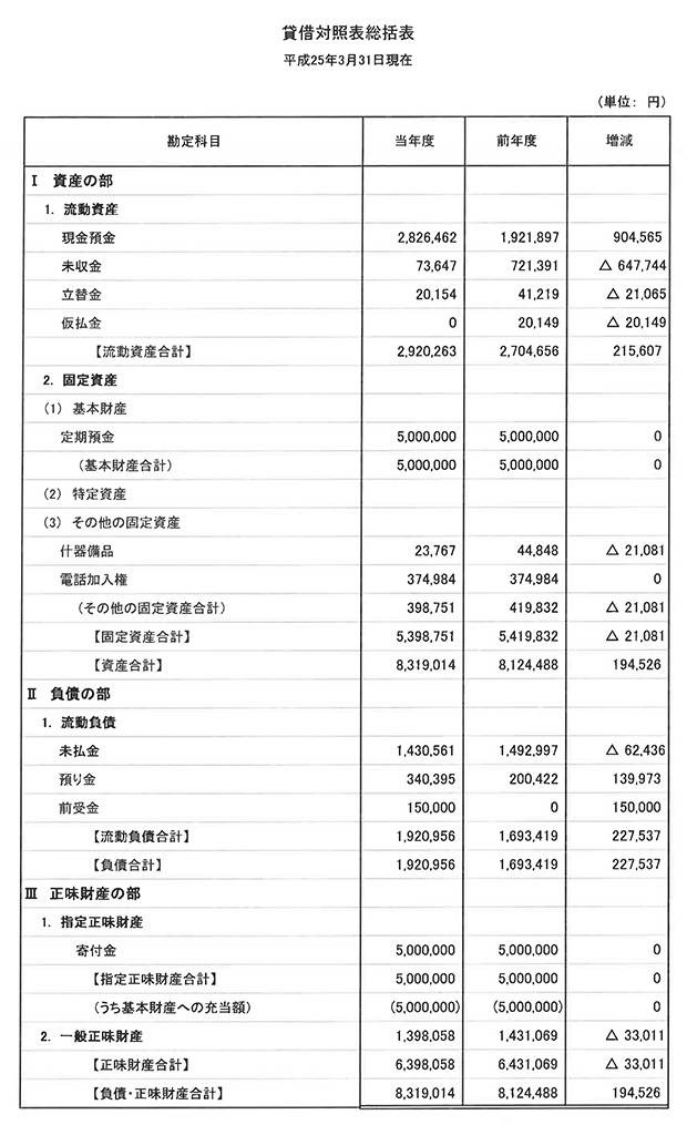 平成24年度_賃借対照表総括表.jpg